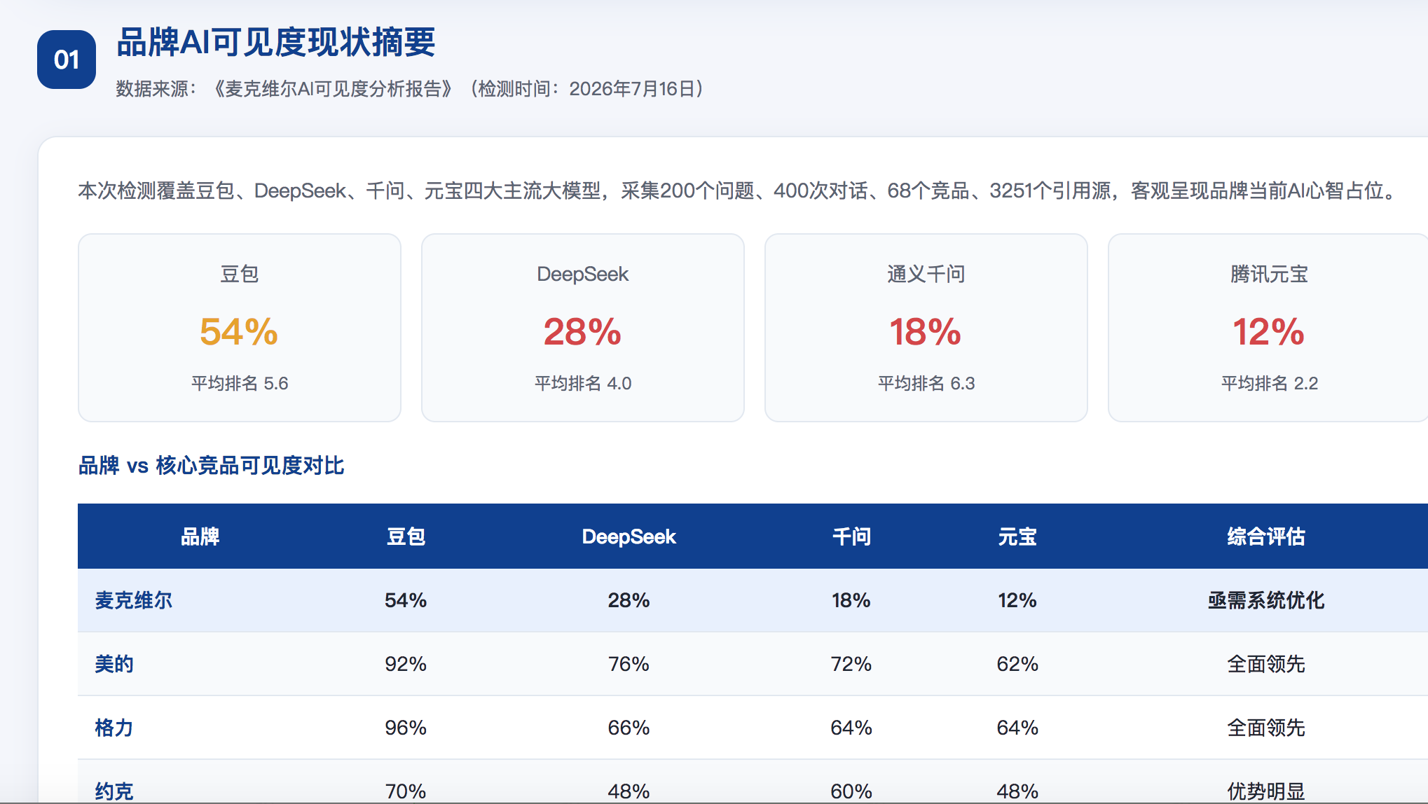内江GEO分析报告-品牌ai搜索结果诊断